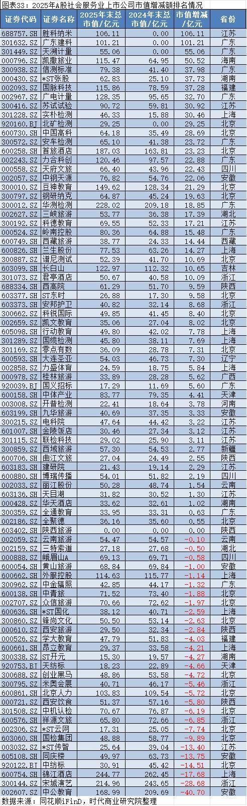 2025年A股上市公司市值管理报告：4138企齐涨，工业富联逆袭万亿，茅台市值领跌