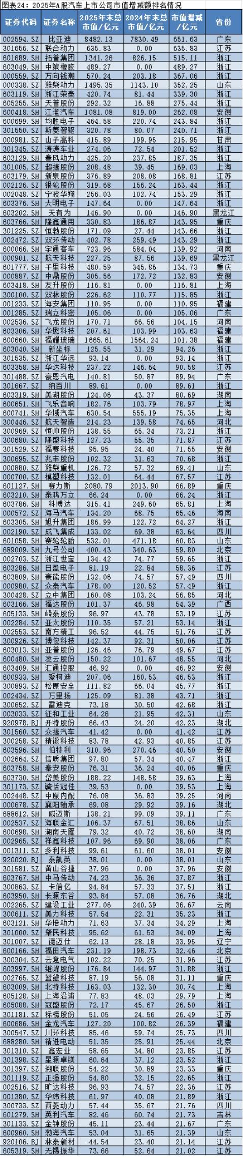2025年A股上市公司市值管理报告：4138企齐涨，工业富联逆袭万亿，茅台市值领跌