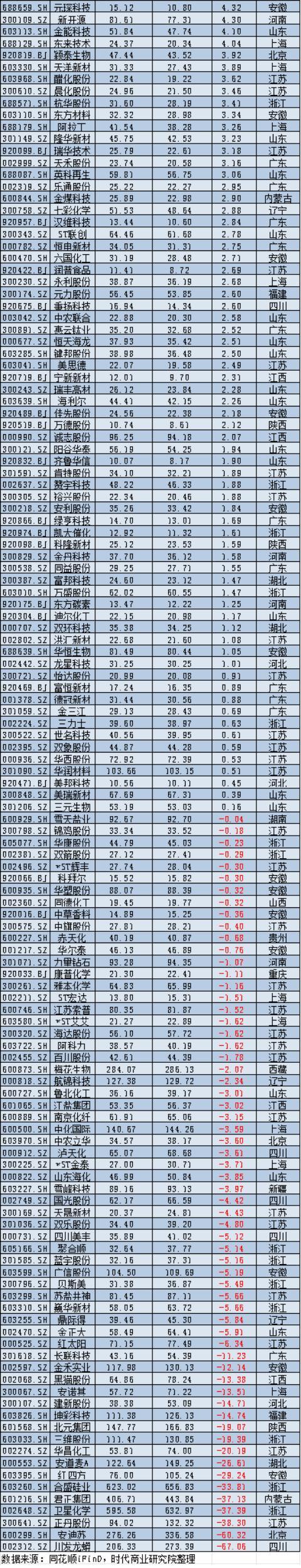 2025年A股上市公司市值管理报告：4138企齐涨，工业富联逆袭万亿，茅台市值领跌