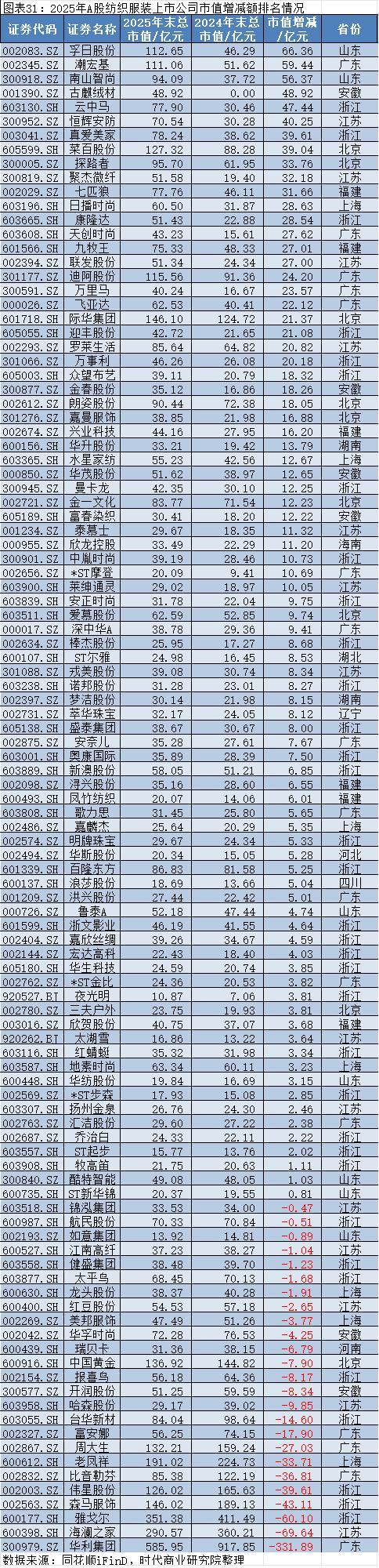 2025年A股上市公司市值管理报告：4138企齐涨，工业富联逆袭万亿，茅台市值领跌