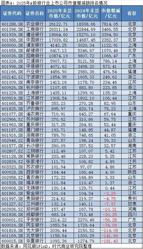 2025年A股上市公司市值管理报告：4138企齐涨，工业富联逆袭万亿，茅台市值领跌