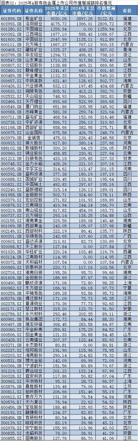 2025年A股上市公司市值管理报告：4138企齐涨，工业富联逆袭万亿，茅台市值领跌