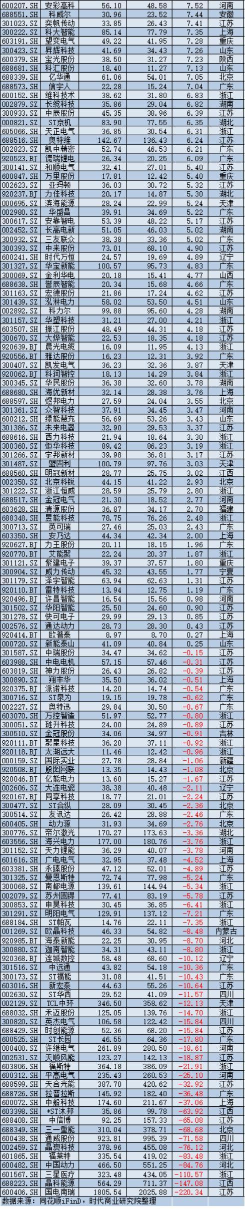 2025年A股上市公司市值管理报告：4138企齐涨，工业富联逆袭万亿，茅台市值领跌