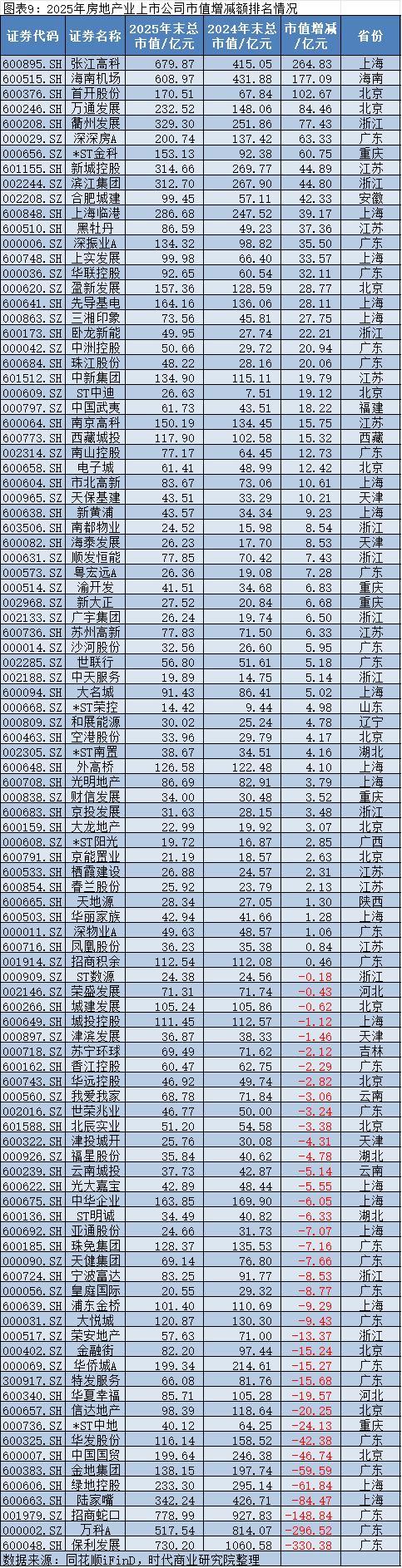 2025年A股上市公司市值管理报告：4138企齐涨，工业富联逆袭万亿，茅台市值领跌