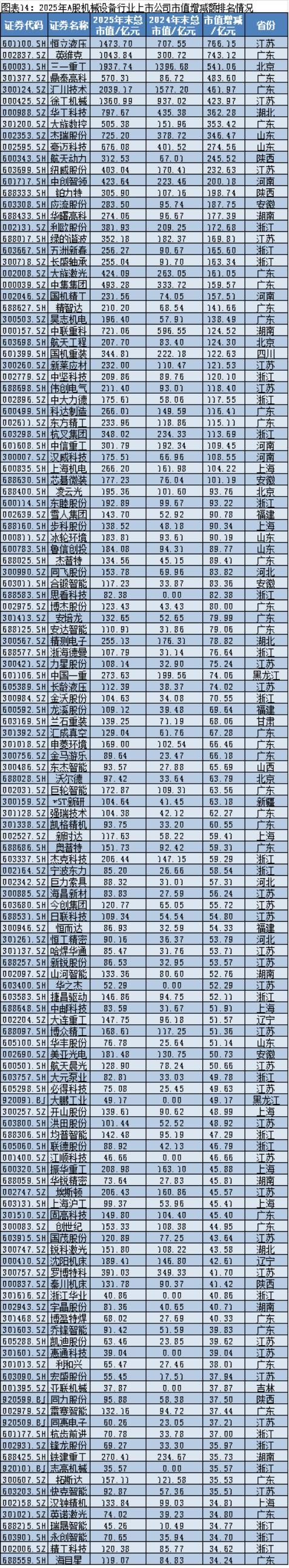 2025年A股上市公司市值管理报告：4138企齐涨，工业富联逆袭万亿，茅台市值领跌