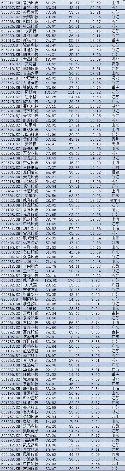 2025年A股上市公司市值管理报告：4138企齐涨，工业富联逆袭万亿，茅台市值领跌