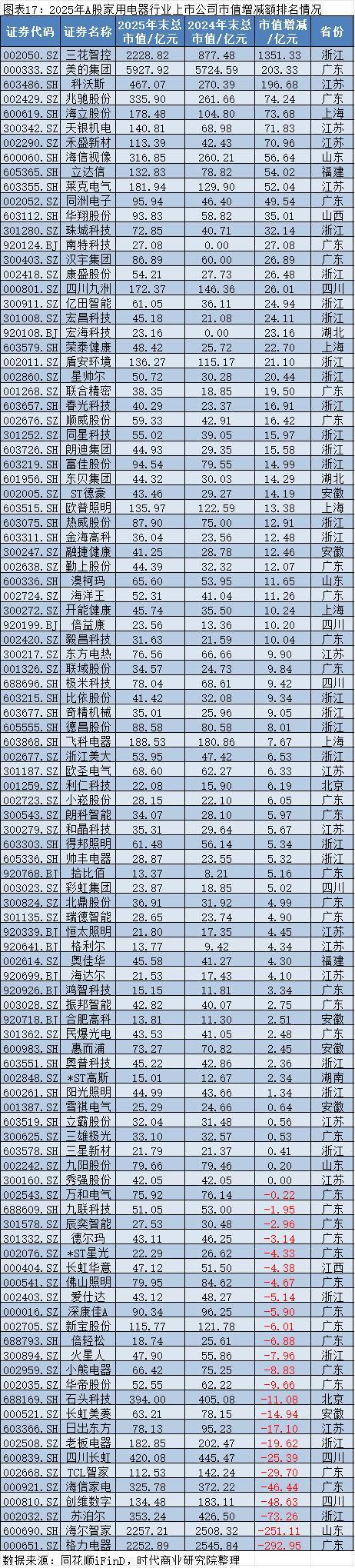 2025年A股上市公司市值管理报告：4138企齐涨，工业富联逆袭万亿，茅台市值领跌