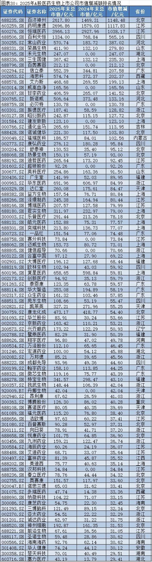 2025年A股上市公司市值管理报告：4138企齐涨，工业富联逆袭万亿，茅台市值领跌