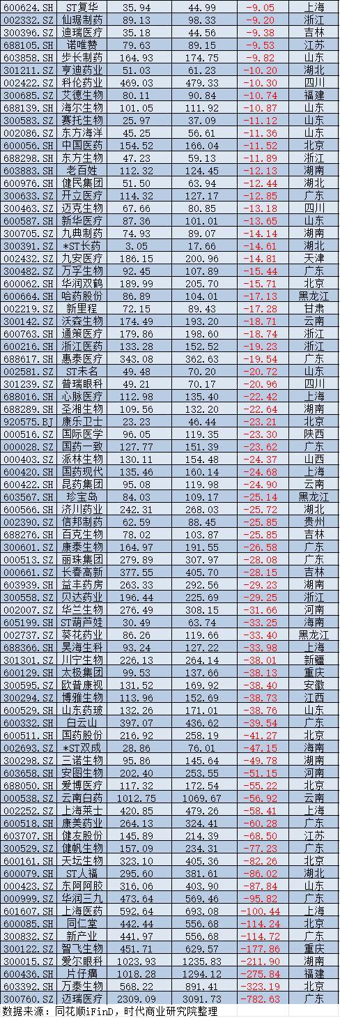 2025年A股上市公司市值管理报告：4138企齐涨，工业富联逆袭万亿，茅台市值领跌
