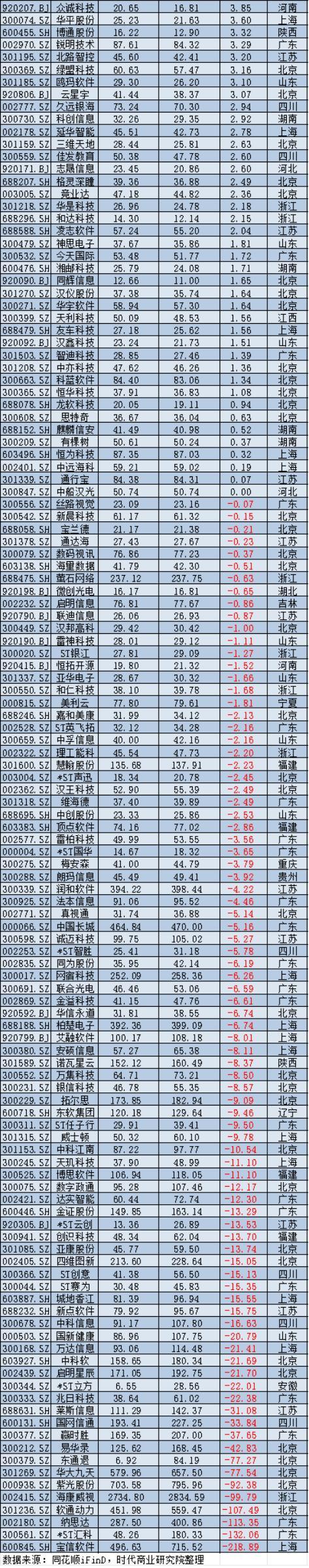 2025年A股上市公司市值管理报告：4138企齐涨，工业富联逆袭万亿，茅台市值领跌