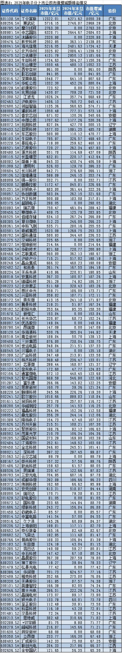 2025年A股上市公司市值管理报告：4138企齐涨，工业富联逆袭万亿，茅台市值领跌