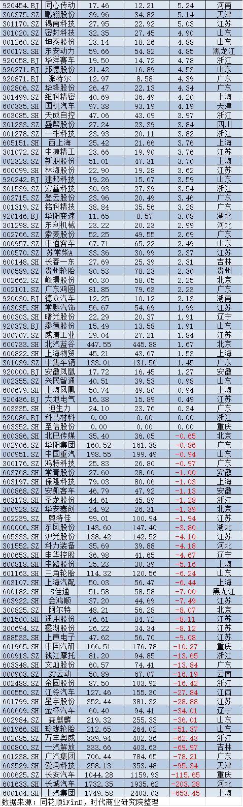 2025年A股上市公司市值管理报告：4138企齐涨，工业富联逆袭万亿，茅台市值领跌