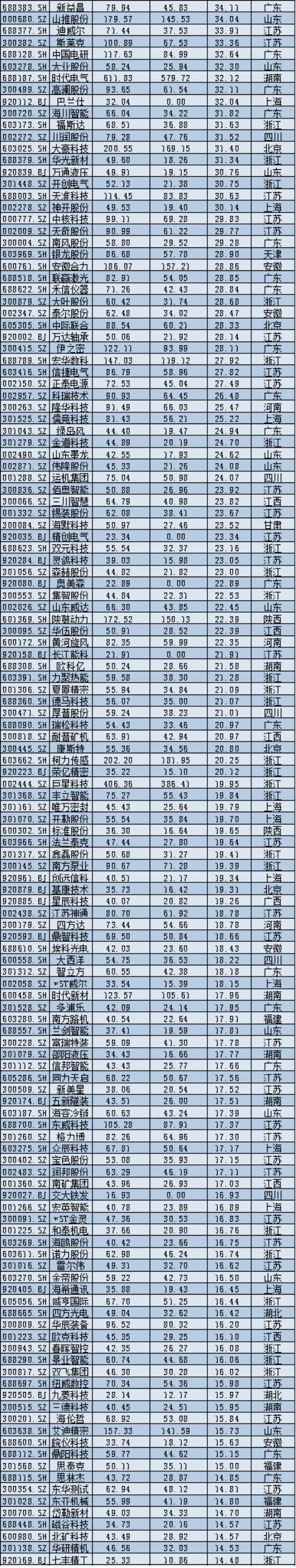 2025年A股上市公司市值管理报告：4138企齐涨，工业富联逆袭万亿，茅台市值领跌
