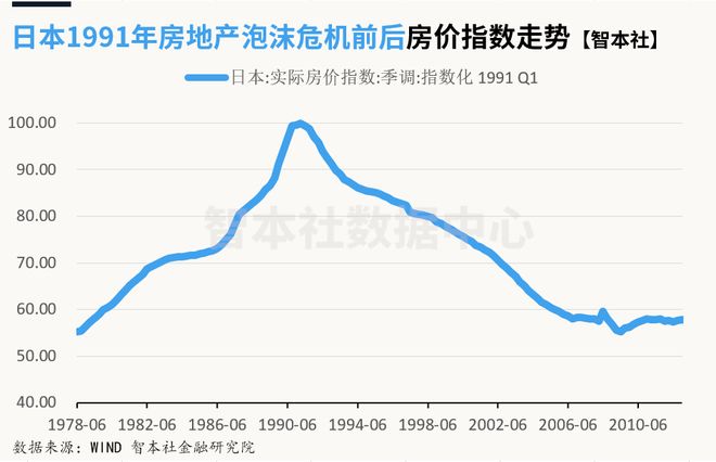 《数据周报97》:房地产何去何从?参考美日经验 《数据周报97》:房地产何去何从?参考美日经验