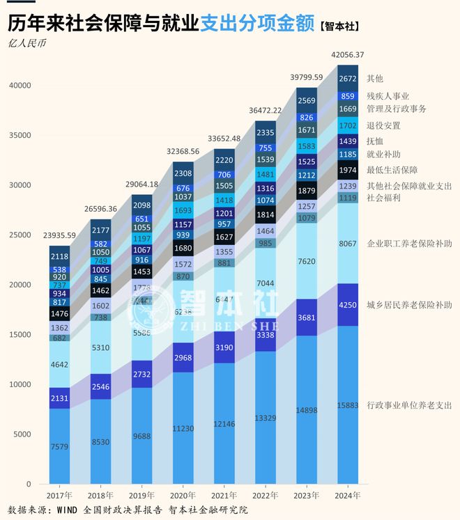 《数据周报97》:房地产何去何从?参考美日经验 《数据周报97》:房地产何去何从?参考美日经验