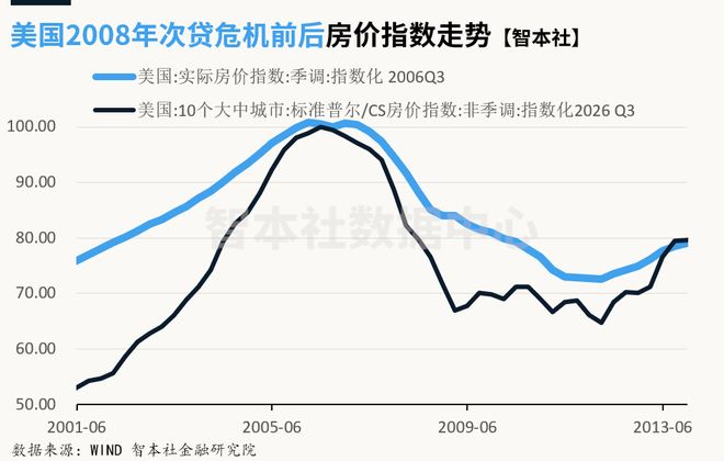 《数据周报97》:房地产何去何从?参考美日经验 《数据周报97》:房地产何去何从?参考美日经验
