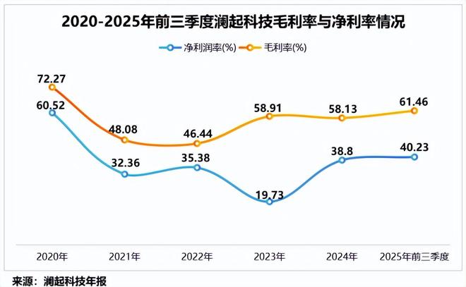 拿下全球第一，存储芯片巨头，吸金40亿！
