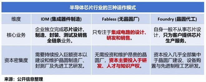 拿下全球第一，存储芯片巨头，吸金40亿！