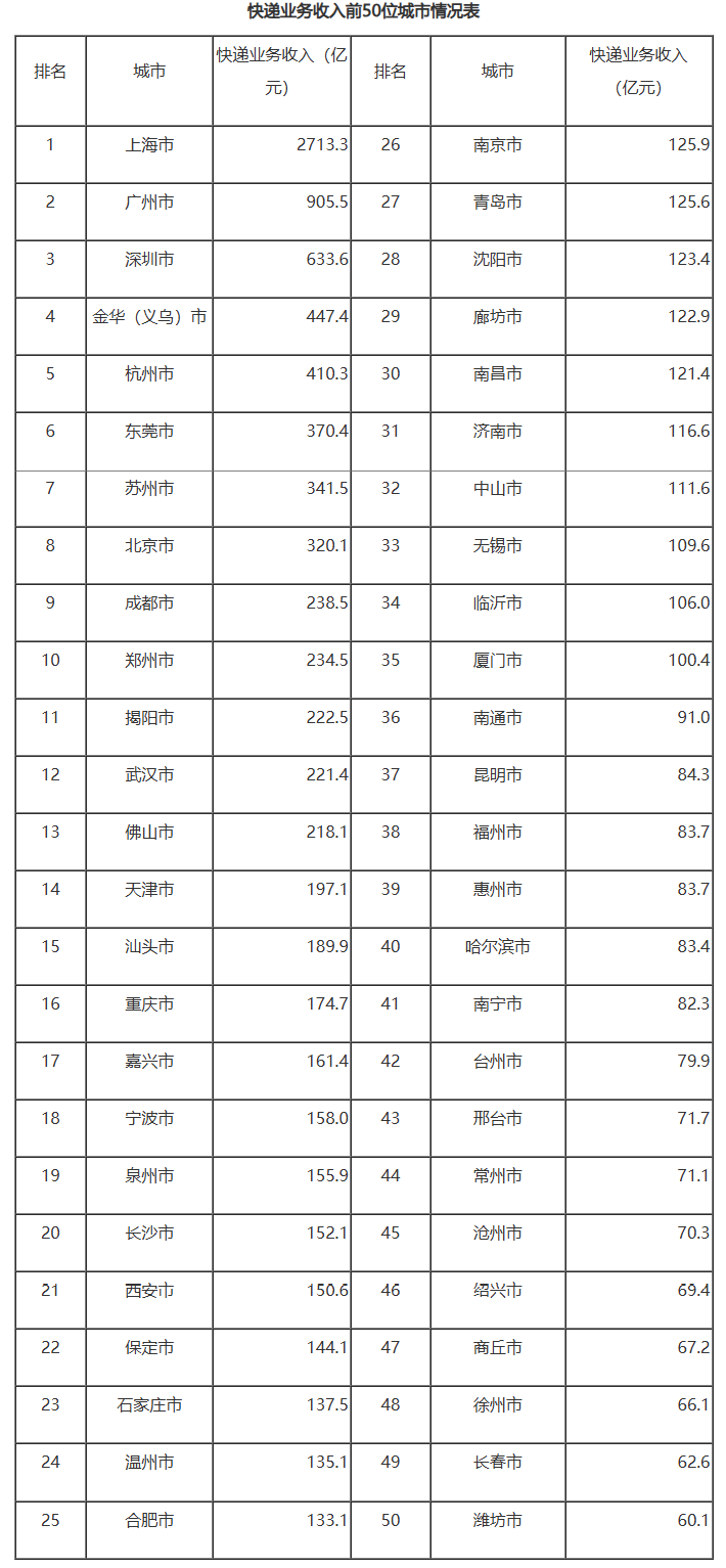 城市24小时 | “经济第十城”守住了