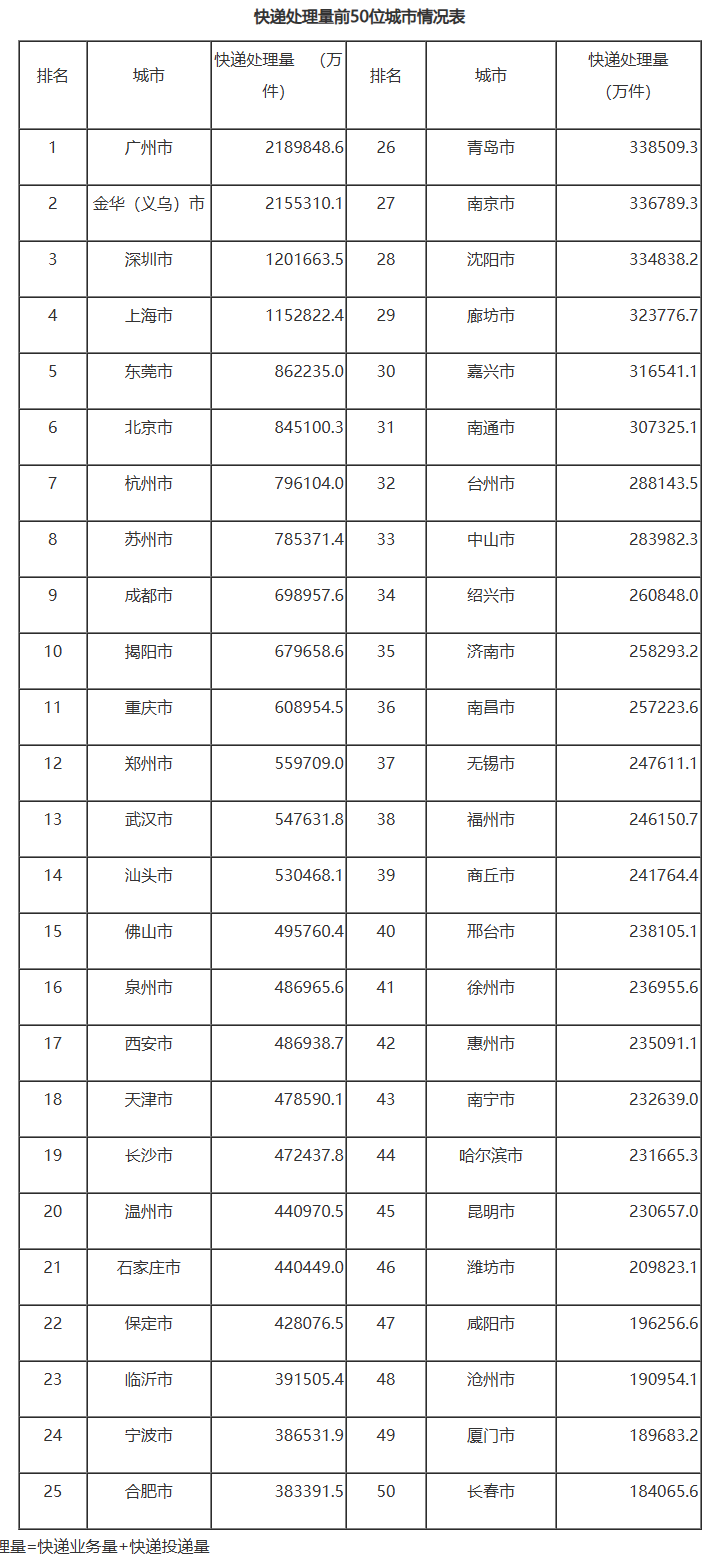 城市24小时 | “经济第十城”守住了