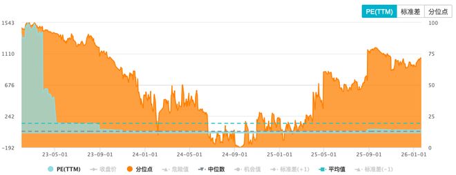 B股，最后的金矿？