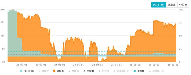 B股，最后的金矿？