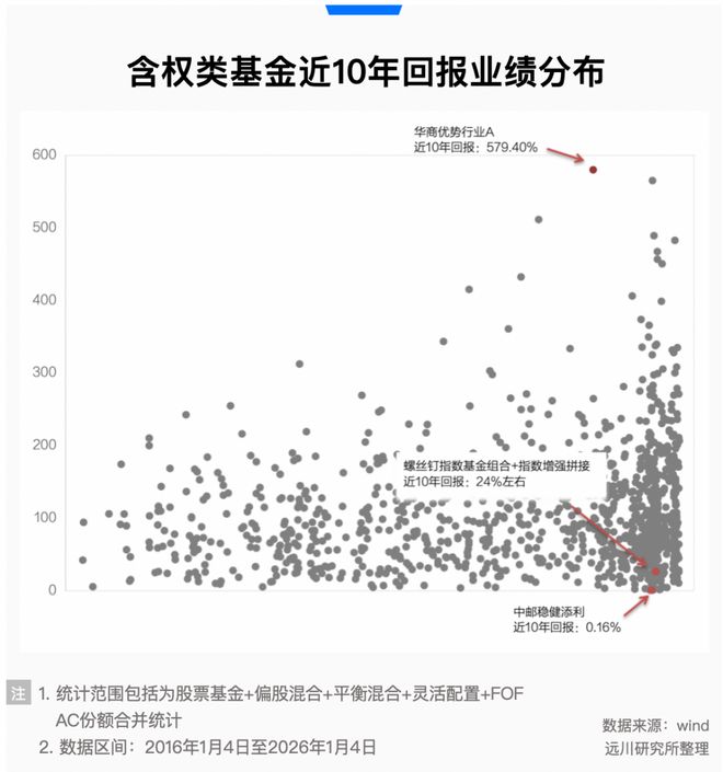 做好投顾不需要十年十倍 做好投顾不需要十年十倍