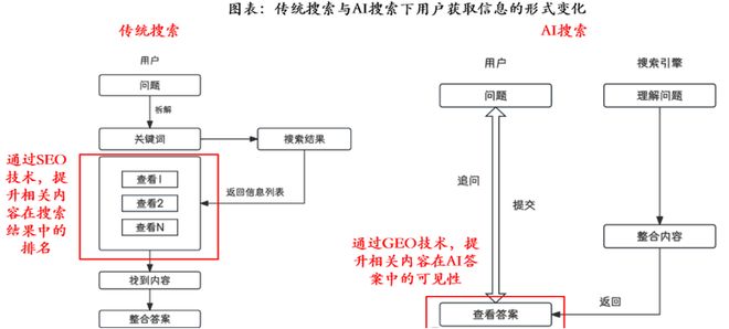 AI应用的“妖风”还能吹多久? AI应用的“妖风”还能吹多久?