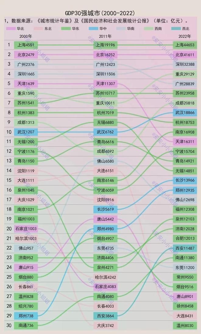 历史性突破！东北首座万亿城市，来了