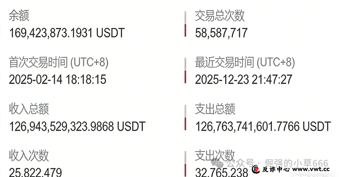 警惕假冒“醒电科技(ChargeSPOT)”:揭秘以共享充电品牌为名的资金盘骗局 警惕假冒“醒电科技(ChargeSPOT)”:揭秘以共享充电品牌为名的资金盘骗局