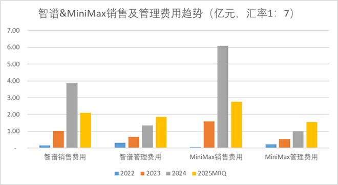 智谱 VS MiniMax：国产大模型双雄上市记