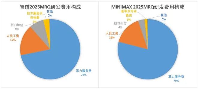 智谱 VS MiniMax：国产大模型双雄上市记