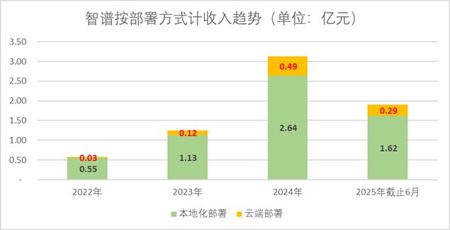 智谱 VS MiniMax：国产大模型双雄上市记