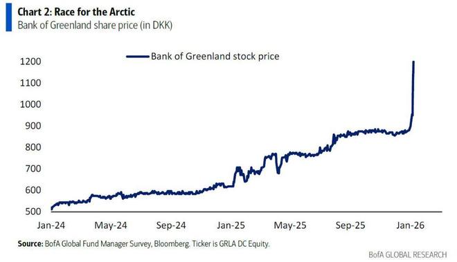 美银Hartnett谈“一季度策略”:特朗普为中选“压通胀、降利率”,投资者“做多经济繁荣、做空AI泡沫” 美银Hartnett谈“一季度策略”:特朗普为中选“压通胀、降利率”,投资者“做多经济繁荣、做空AI泡沫”