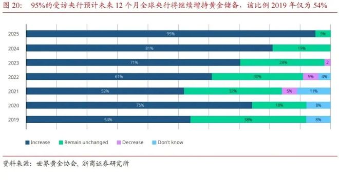 大转变,“囤积商品”的时代来临了! 大转变,“囤积商品”的时代来临了!