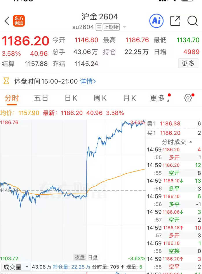 上期所宣布:调整黄金、白银等期货相关合约涨跌停板幅度和交易保证金比例 上期所宣布:调整黄金、白银等期货相关合约涨跌停板幅度和交易保证金比例