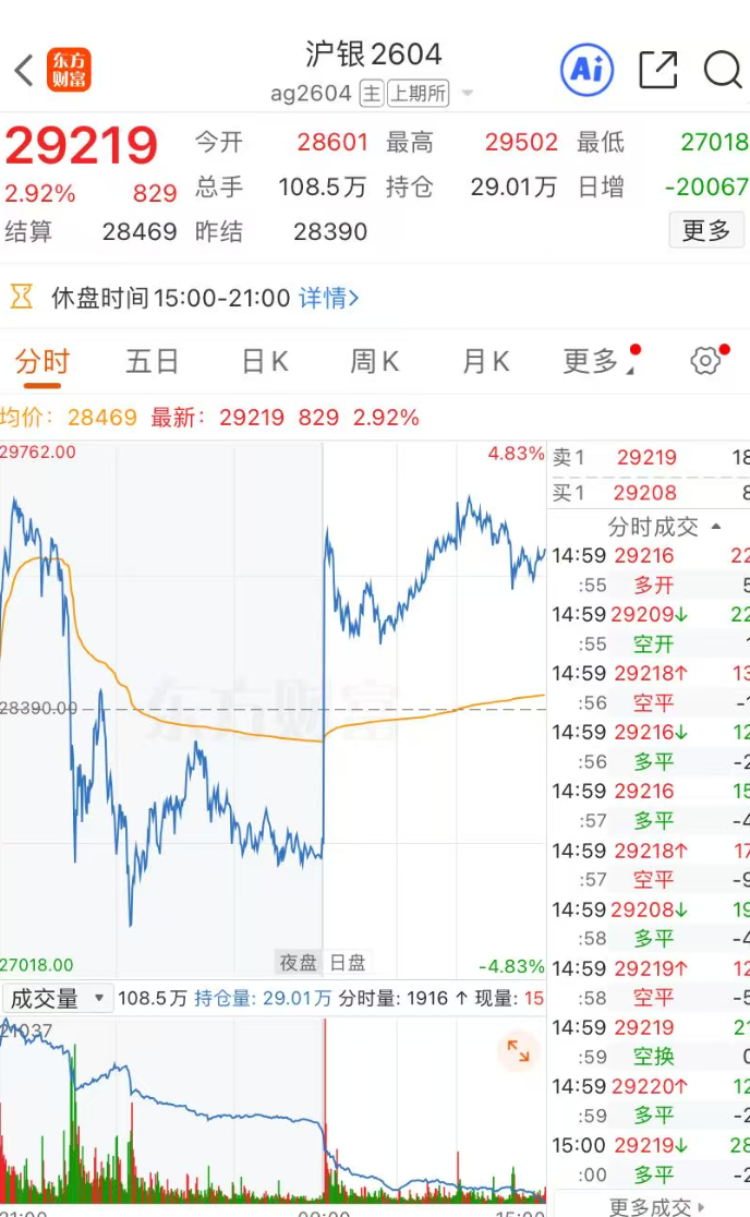 上期所宣布:调整黄金、白银等期货相关合约涨跌停板幅度和交易保证金比例 上期所宣布:调整黄金、白银等期货相关合约涨跌停板幅度和交易保证金比例