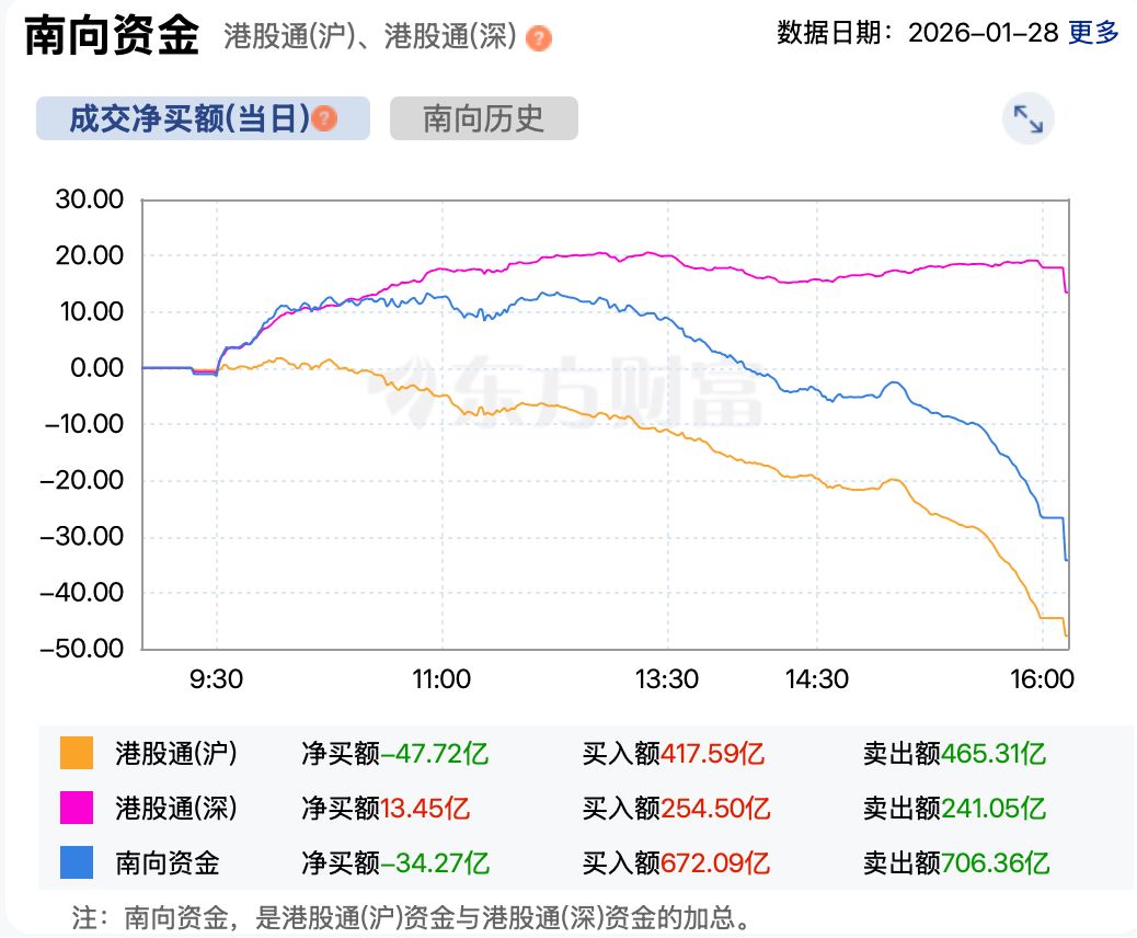 港股复盘 | 港股大涨 个股再现日内翻倍行情 谁在狂买？