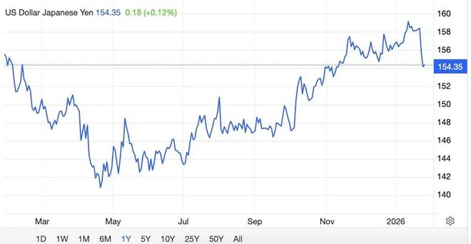 美日联手,下场救市! 美日联手,下场救市!