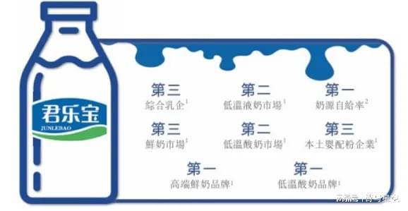 你喝的每一口低温奶，都在替一家负债175亿元的公司还利息