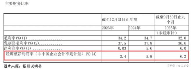 你喝的每一口低温奶，都在替一家负债175亿元的公司还利息