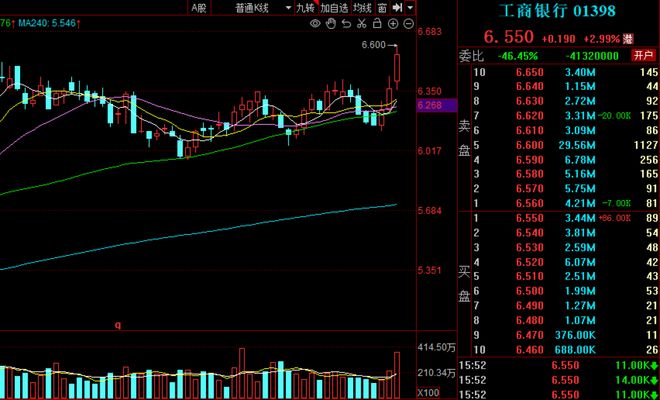 一月还剩两个交易日,最近你赚钱了没?就看有没有踩中这条主线 一月还剩两个交易日,最近你赚钱了没?就看有没有踩中这条主线