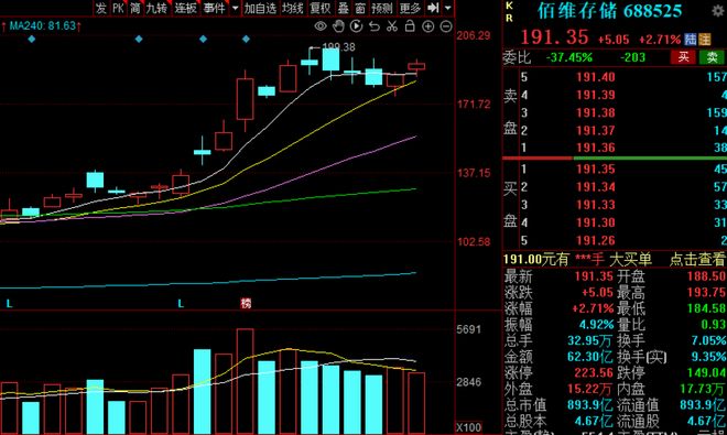 一月还剩两个交易日,最近你赚钱了没?就看有没有踩中这条主线 一月还剩两个交易日,最近你赚钱了没?就看有没有踩中这条主线