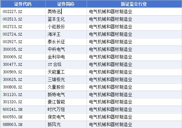 新春“换将”潮:高管变动公告340份,31家上市公司董事长辞职 新春“换将”潮:高管变动公告340份,31家上市公司董事长辞职