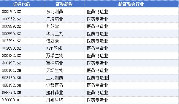 新春“换将”潮:高管变动公告340份,31家上市公司董事长辞职 新春“换将”潮:高管变动公告340份,31家上市公司董事长辞职