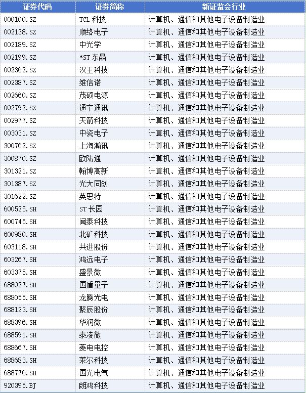 新春“换将”潮:高管变动公告340份,31家上市公司董事长辞职 新春“换将”潮:高管变动公告340份,31家上市公司董事长辞职