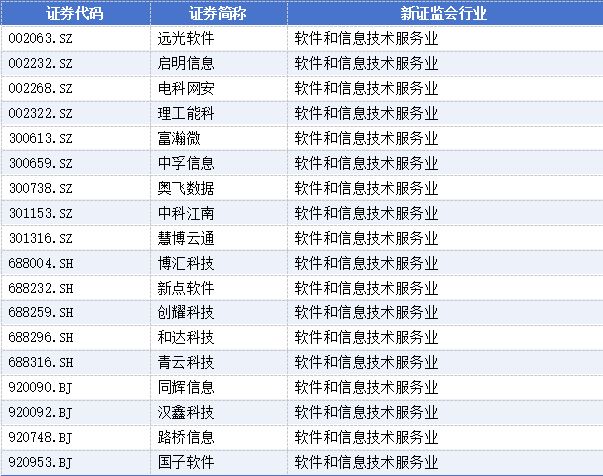 新春“换将”潮:高管变动公告340份,31家上市公司董事长辞职 新春“换将”潮:高管变动公告340份,31家上市公司董事长辞职