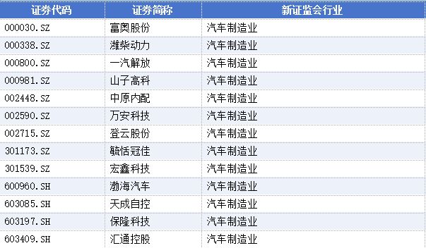 新春“换将”潮:高管变动公告340份,31家上市公司董事长辞职 新春“换将”潮:高管变动公告340份,31家上市公司董事长辞职