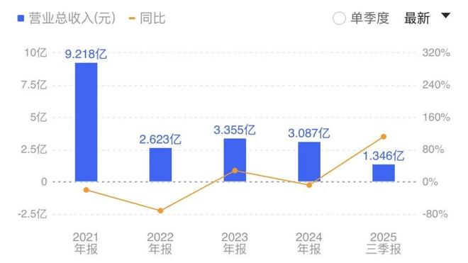 新春“换将”潮:高管变动公告340份,31家上市公司董事长辞职 新春“换将”潮:高管变动公告340份,31家上市公司董事长辞职