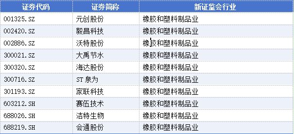 新春“换将”潮:高管变动公告340份,31家上市公司董事长辞职 新春“换将”潮:高管变动公告340份,31家上市公司董事长辞职